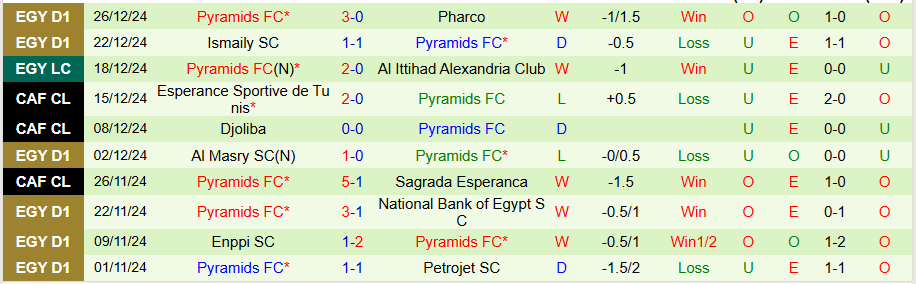 Nhận định, Soi kèo El Gouna vs Pyramids, 22h00 ngày 30/12 - Ảnh 1