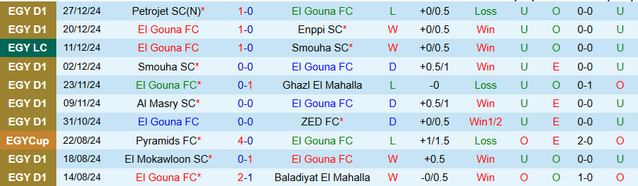 Nhận định, Soi kèo El Gouna vs Pyramids, 22h00 ngày 30/12 - Ảnh 2