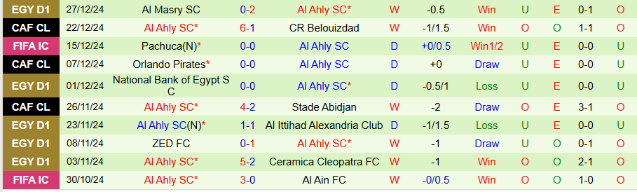 Nhận định, Soi kèo Enppi vs Al Ahly, 22h00 ngày 30/12 - Ảnh 1