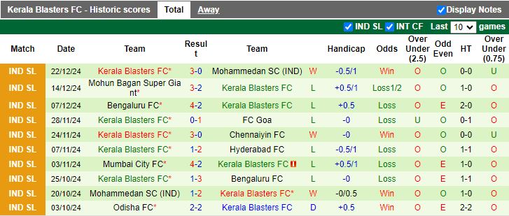 Nhận định, Soi kèo Jamshedpur vs Kerala Blasters, 21h00 ngày 29/12 - Ảnh 2