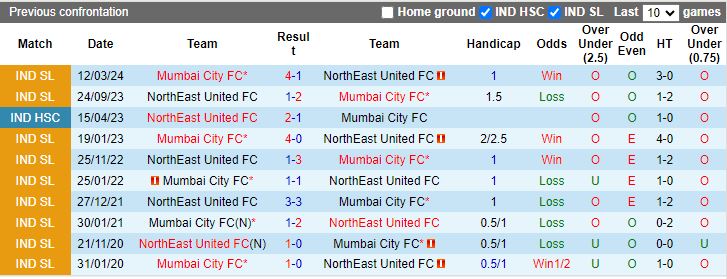 Nhận định, Soi kèo Mumbai City vs NorthEast United, 21h00 ngày 30/12 - Ảnh 3