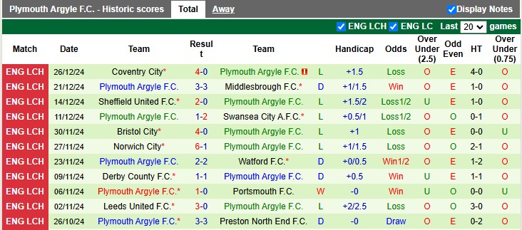 Nhận định, soi kèo Oxford United vs Plymouth Argyle, 22h ngày 29/12 - Ảnh 2