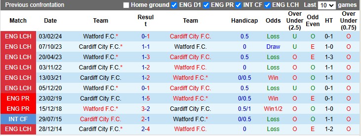 Nhận định, soi kèo Swansea City vs Luton Town, 22h ngày 29/12 - Ảnh 3