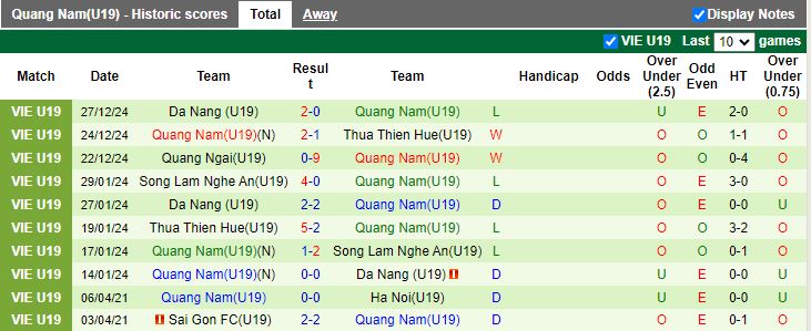 Nhận định, Soi kèo U19 HAGL vs U19 Quảng Nam, 15h15 ngày 30/12 - Ảnh 2