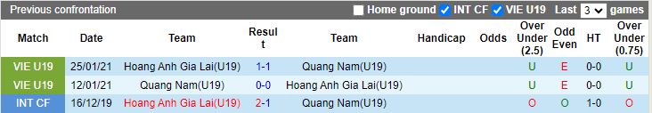 Nhận định, Soi kèo U19 HAGL vs U19 Quảng Nam, 15h15 ngày 30/12 - Ảnh 3