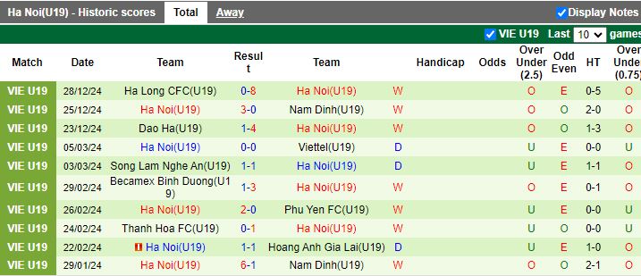 Nhận định, Soi kèo U19 Thể Công Viettel vs U19 Hà Nội, 15h30 ngày 30/12 - Ảnh 2