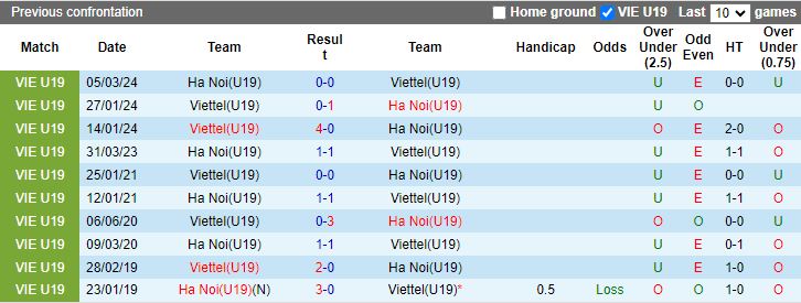 Nhận định, Soi kèo U19 Thể Công Viettel vs U19 Hà Nội, 15h30 ngày 30/12 - Ảnh 3