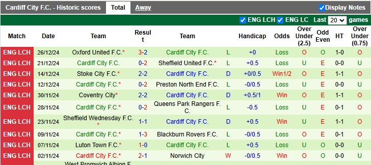 Nhận định, soi kèo Watford vs Cardiff City, 22h ngày 29/12 - Ảnh 2