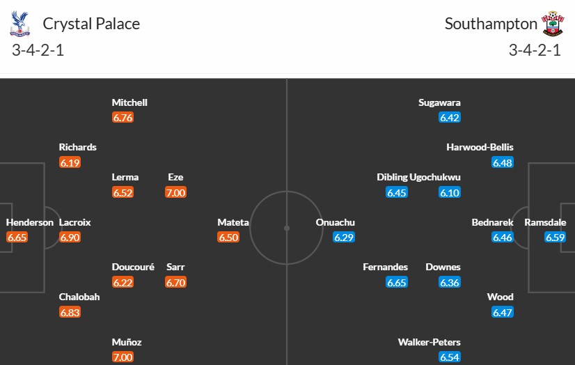 Soi kèo phạt góc Crystal Palace vs Southampton, 22h ngày 29/12 - Ảnh 3