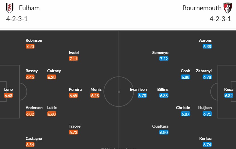 Soi kèo phạt góc Fulham vs Bournemouth, 22h ngày 29/12 - Ảnh 3