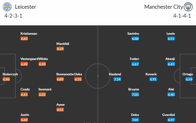 Soi kèo phạt góc Leicester City vs Manchester City, 21h30 ngày 29/12 - Ảnh 3