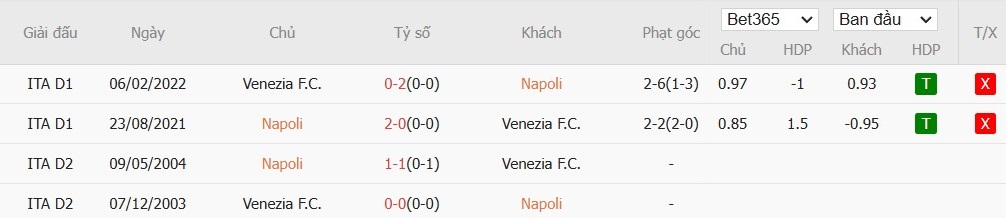 Soi kèo phạt góc Napoli vs Venezia, 21h ngày 29/12 - Ảnh 6