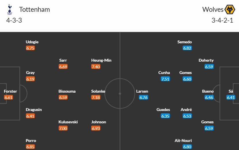 Soi kèo phạt góc Tottenham vs Wolverhampton, 22h ngày 29/12 - Ảnh 3