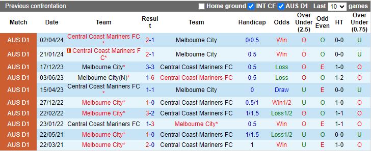 Nhận định, Soi kèo Central Coast Mariners vs Melbourne City, 15h00 ngày 31/12 - Ảnh 3