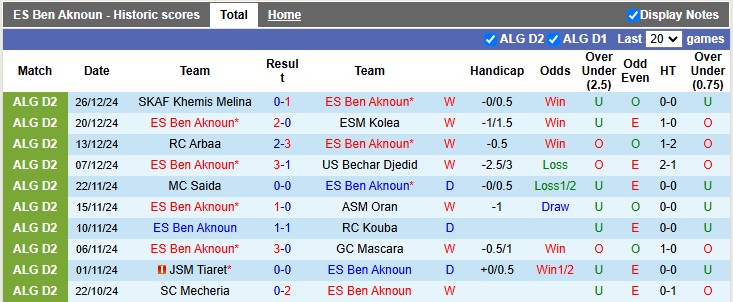 Nhận định, soi kèo ES Ben Aknoun vs MC Alger, 1h ngày 31/12 - Ảnh 1