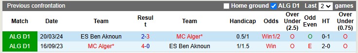 Nhận định, soi kèo ES Ben Aknoun vs MC Alger, 1h ngày 31/12 - Ảnh 3