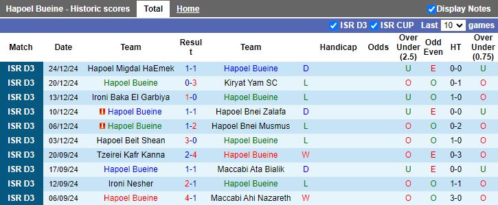 Nhận định, Soi kèo Hapoel Bueine vs Tzeirey Um Al Fahem, 18h45 ngày 31/12 - Ảnh 1