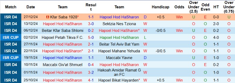 Nhận định, Soi kèo Hapoel Hod HaSharon vs Hapoel Mahane Yehuda, 0h30 ngày 31/12 - Ảnh 1