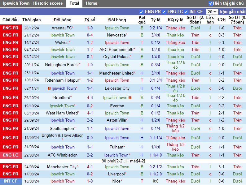 Nhận định, Soi kèo Ipswich Town vs Chelsea, 2h45 ngày 31/12 - Ảnh 1