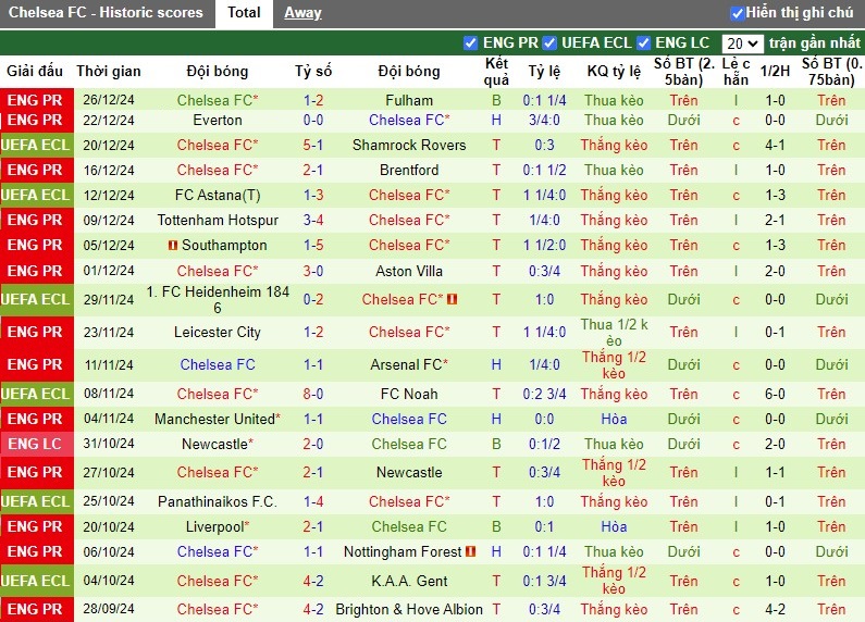 Nhận định, Soi kèo Ipswich Town vs Chelsea, 2h45 ngày 31/12 - Ảnh 2