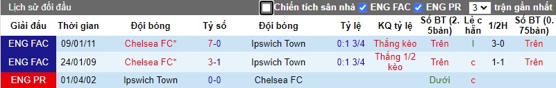 Nhận định, Soi kèo Ipswich Town vs Chelsea, 2h45 ngày 31/12 - Ảnh 3