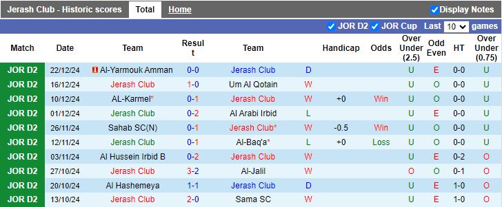 Nhận định, Soi kèo Jerash vs Kufer Soom, 19h00 ngày 31/12 - Ảnh 1