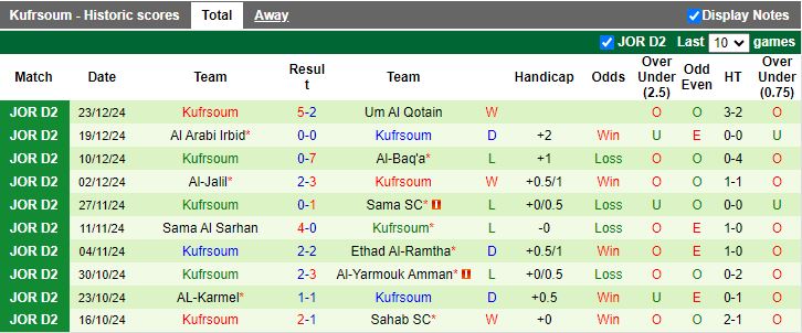 Nhận định, Soi kèo Jerash vs Kufer Soom, 19h00 ngày 31/12 - Ảnh 2