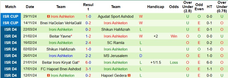 Nhận định, Soi kèo Maccabi Haifa vs Ironi Ashkelon, 0h30 ngày 31/12 - Ảnh 2