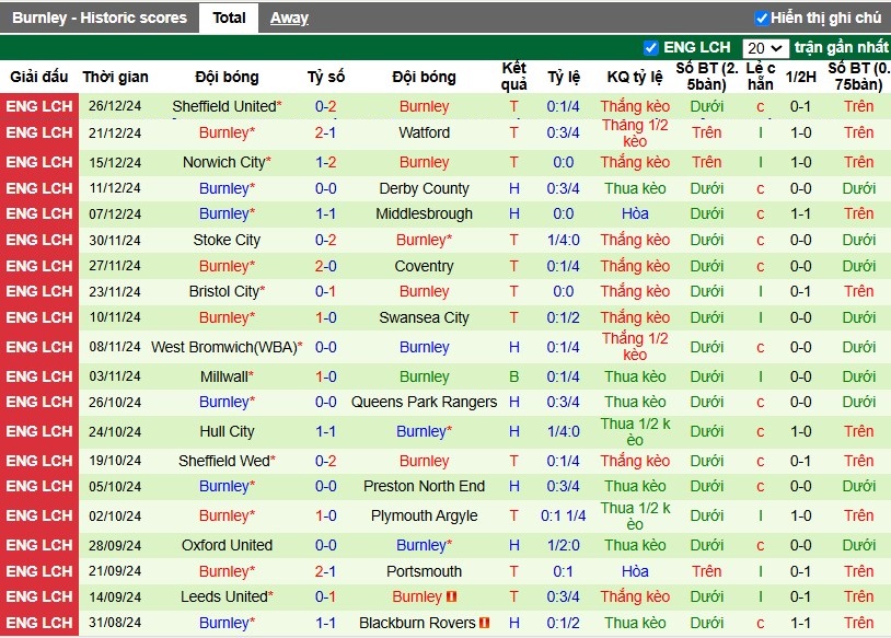 Nhận định, Soi kèo Middlesbrough vs Burnley, 3h ngày 30/12 - Ảnh 2