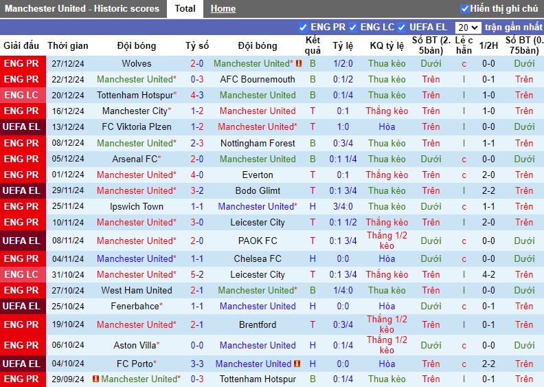 Nhận định, Soi kèo MU vs Newcastle, 3h ngày 31/12 - Ảnh 1