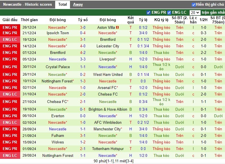 Nhận định, Soi kèo MU vs Newcastle, 3h ngày 31/12 - Ảnh 2