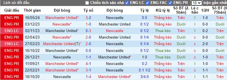 Nhận định, Soi kèo MU vs Newcastle, 3h ngày 31/12 - Ảnh 3