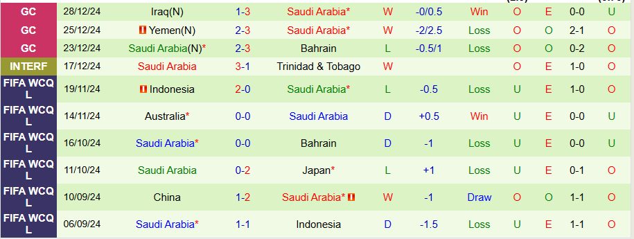 Nhận định, Soi kèo Oman vs Saudi Arabia, 21h30 ngày 31/12 - Ảnh 1