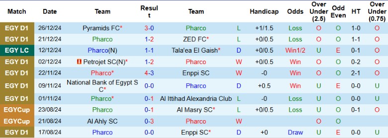 Nhận định, Soi kèo Pharco vs Smouha SC, 1h00 ngày 31/12 - Ảnh 1