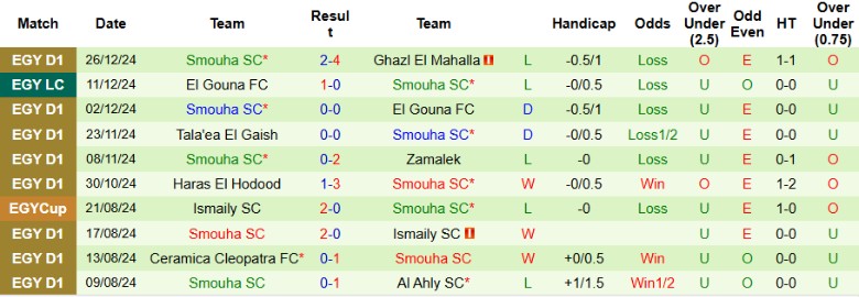 Nhận định, Soi kèo Pharco vs Smouha SC, 1h00 ngày 31/12 - Ảnh 2