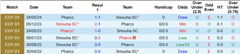 Nhận định, Soi kèo Pharco vs Smouha SC, 1h00 ngày 31/12 - Ảnh 3