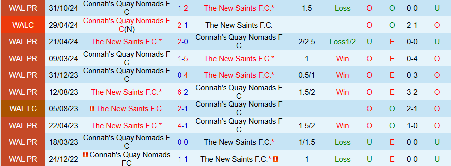 Nhận định, Soi kèo The New Saints vs Connah's Quay, 21h30 ngày 31/12 - Ảnh 3