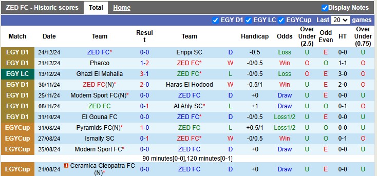 Nhận định, soi kèo ZED FC vs Petrojet, 1h ngày 31/12 - Ảnh 1