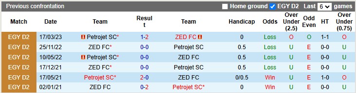 Nhận định, soi kèo ZED FC vs Petrojet, 1h ngày 31/12 - Ảnh 3