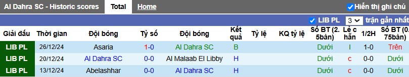 Nhận định, Soi kèo Al Dahra vs Al Ittihad Misurata, 22h30 ngày 31/12 - Ảnh 1