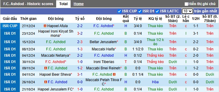 Nhận định, soi kèo Ashdod vs Bnei Sakhnin, 1h ngày 1/1 - Ảnh 1