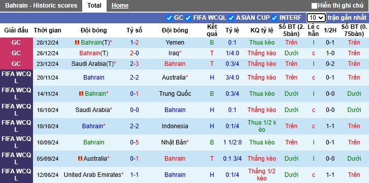 Nhận định, soi kèo Bahrain vs Kuwait, 0h45 ngày 1/1 - Ảnh 1