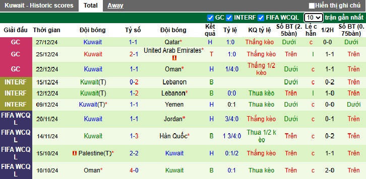 Nhận định, soi kèo Bahrain vs Kuwait, 0h45 ngày 1/1 - Ảnh 2