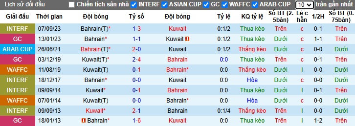 Nhận định, soi kèo Bahrain vs Kuwait, 0h45 ngày 1/1 - Ảnh 3