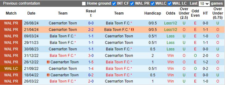 Nhận định, Soi kèo Bala Town vs Caernarfon Town, 19h30 ngày 31/12 - Ảnh 3