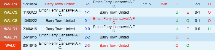 Nhận định, Soi kèo Briton Ferry Llansawel vs Barry Town United, 19h30 ngày 31/12 - Ảnh 3