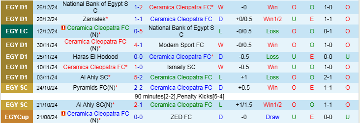 Nhận định, Soi kèo Ceramica Cleopatra vs Al Masry SC, 20h00 ngày 31/12 - Ảnh 1