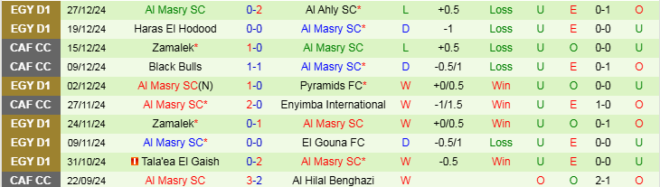 Nhận định, Soi kèo Ceramica Cleopatra vs Al Masry SC, 20h00 ngày 31/12 - Ảnh 2