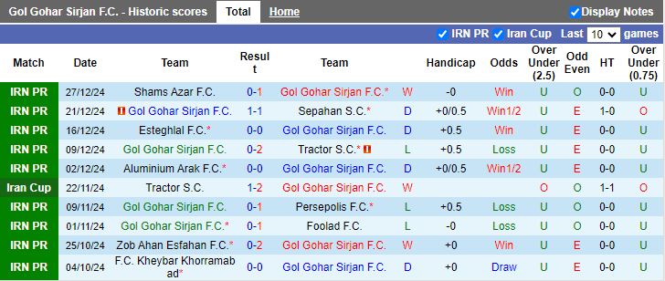 Nhận định, Soi kèo Gol Gohar Sirjan vs Chadormalou Ardakan, 18h30 ngày 1/1 - Ảnh 1