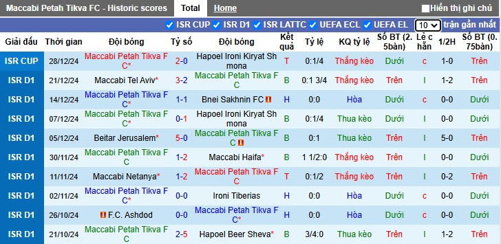 Nhận định, soi kèo Maccabi Petah Tikva vs Hapoel Hadera, 0h45 ngày 1/1 - Ảnh 1